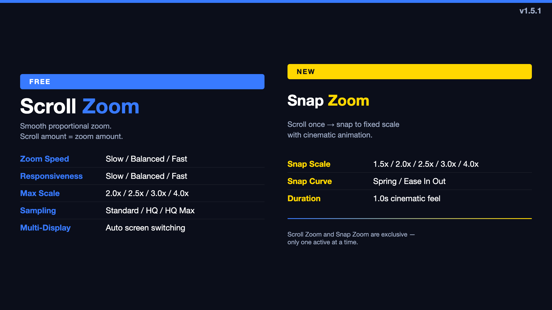 TuringShot 1.5.1 Scroll Zoom vs Snap Zoom